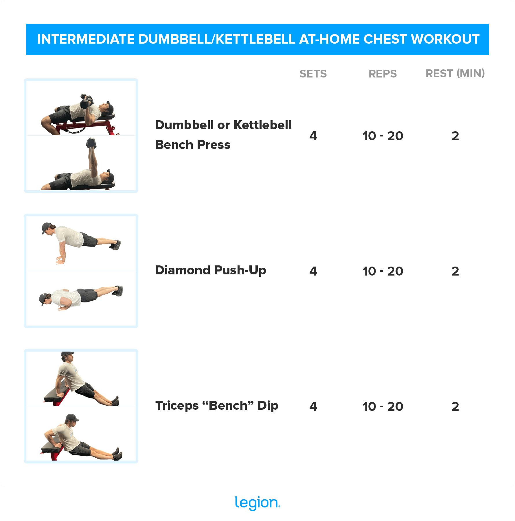 Brusttraining in Aktion